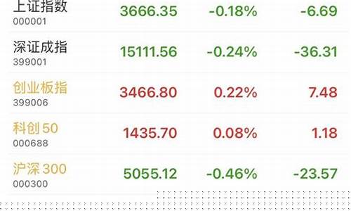 嘉兴中证500股指期货行情走势_https://www.huakunhengjia.com_期货资讯_第1张