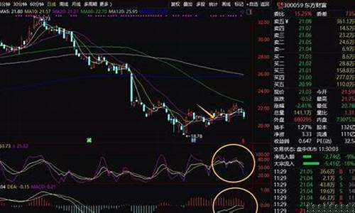 怎么卖股票操作(怎么卖股票操作视频)_https://www.huakunhengjia.com_期货资讯_第1张