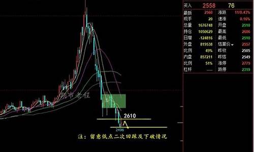 甲醇承压期货行情分析(甲醇承压期货行情分析报告)_https://www.huakunhengjia.com_期货资讯_第1张