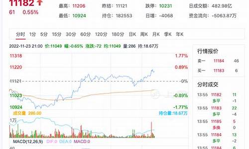 期货菜油行情(菜油期货实时行情)_https://www.huakunhengjia.com_期货资讯_第1张