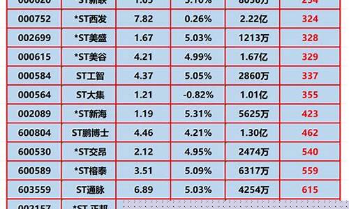 个股人气排行榜(人气股票排行榜揭晓)_https://www.huakunhengjia.com_期货资讯_第1张