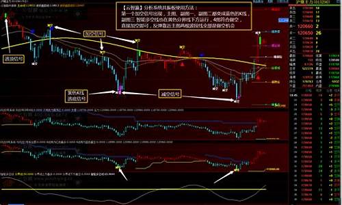 期货行情软件对比(期货行情分析软件)_https://www.huakunhengjia.com_金融资讯_第1张