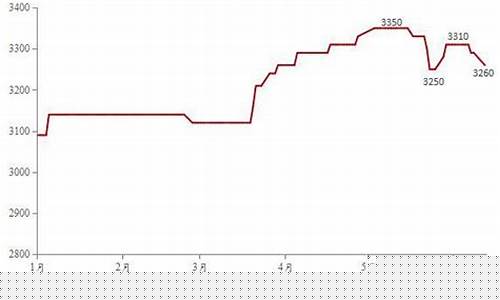 废钢期货行情4.22(废钢期货行情走势)_https://www.huakunhengjia.com_期货资讯_第1张