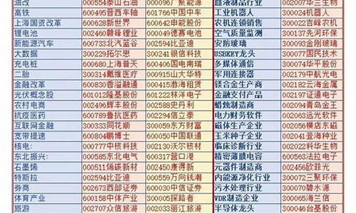 各行业龙头老大排名(各行业龙头老大排名表)_https://www.huakunhengjia.com_期货资讯_第1张