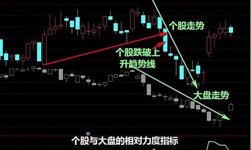 个股弱于板块指数说明什么(个股弱于板块指数说明什么问题)_https://www.huakunhengjia.com_期货资讯_第1张