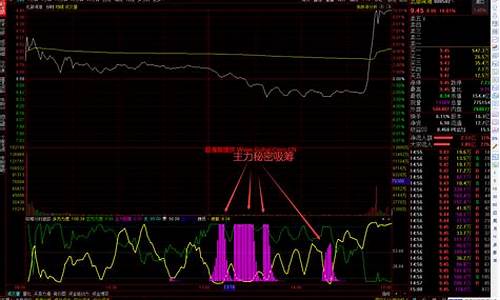 主力吸筹典型分时图(跌停板吸筹的特征)_https://www.huakunhengjia.com_股票资讯_第1张