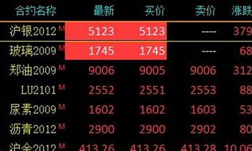 上海沪银期货行情(沪银期货行情实时)_https://www.huakunhengjia.com_期货资讯_第1张