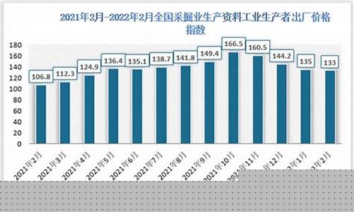 2020年采掘业行业分析(采掘行业指数)_https://www.huakunhengjia.com_期货资讯_第1张