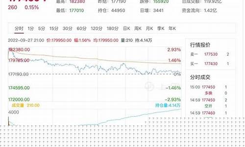 今日沪锡最新行情沪锡期货(沪锡期货实时行情新浪新浪新闻)_https://www.huakunhengjia.com_期货资讯_第1张