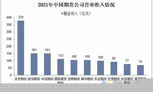 期货机构收入排行情况分析(期货机构收入排行情况分析表)_https://www.huakunhengjia.com_期货资讯_第1张