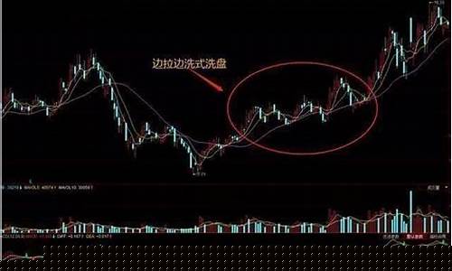 主力洗盘跌破年线(主力洗盘会破位吗)_https://www.huakunhengjia.com_期货资讯_第1张