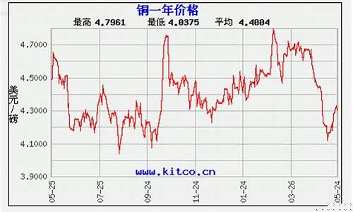 今日铜价沪铜期货今日行情长江(今日铜价沪铜期货今日行情)_https://www.huakunhengjia.com_期货资讯_第1张