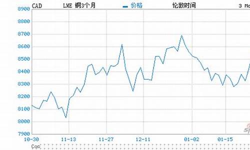 伦敦期货行情实时行情(伦敦银期货行情最新)_https://www.huakunhengjia.com_期货资讯_第1张