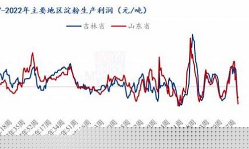 玉米期货今日行情吉林松原(吉林玉米期货价格走势)_https://www.huakunhengjia.com_期货资讯_第1张