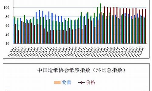 9月一日造纸期货价格行情(9月一日造纸期货价格行情表)_https://www.huakunhengjia.com_期货资讯_第1张