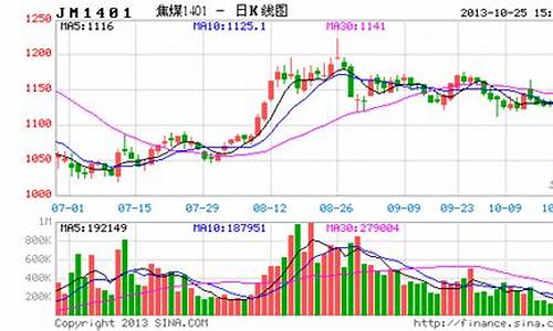 大地期货今天的行情(大地期货今天的行情如何)_https://www.huakunhengjia.com_期货资讯_第1张