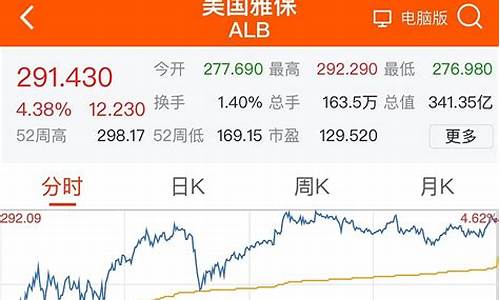 8月9日美股行情(美股行情东方财富)_https://www.huakunhengjia.com_期货资讯_第1张