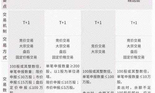 创新层交易规则详解(创新层的交易规则)_https://www.huakunhengjia.com_期货资讯_第1张