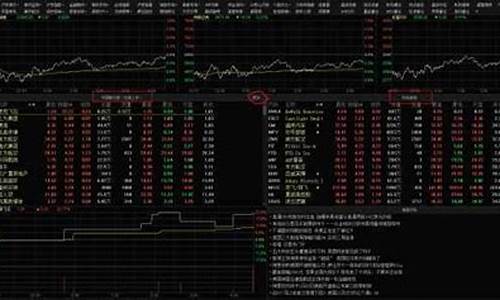全球期货指数实时行情最新走势图(上证a50指数实时行情)_https://www.huakunhengjia.com_期货资讯_第1张