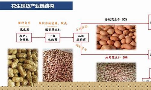 国际花生期货未来行情预测(国外花生期货)_https://www.huakunhengjia.com_期货资讯_第1张