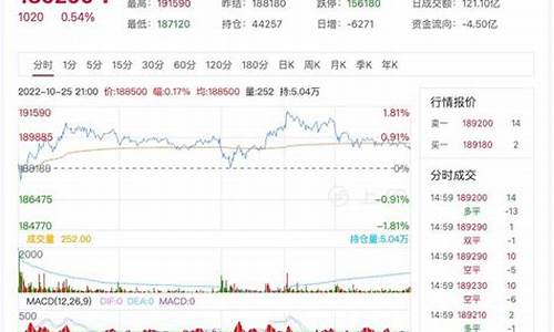 沪镍期货3月4日行情预测(沪镍期货走势分析)_https://www.huakunhengjia.com_金融资讯_第1张