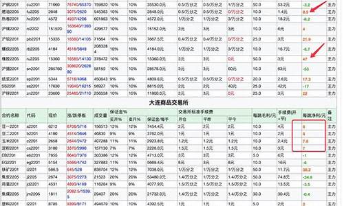 期货合约表(期货合约表述错误的是)_https://www.huakunhengjia.com_期货资讯_第1张