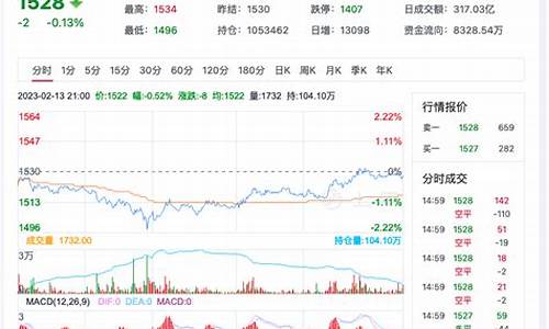 玻璃今日期货行情(玻璃期货今日报价行情)_https://www.huakunhengjia.com_期货资讯_第1张