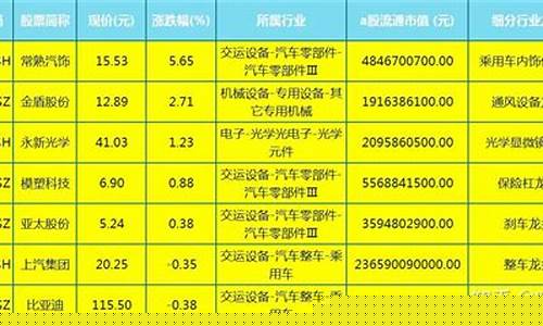 a股十大汽车零部件龙头股排名(汽车零部件股票龙头股有哪些)_https://www.huakunhengjia.com_期货资讯_第1张