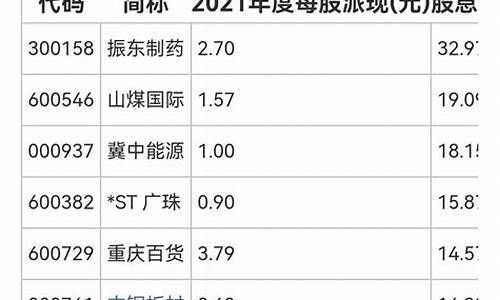 沪深300股票一览表北京天气(沪深300股价)_https://www.huakunhengjia.com_期货资讯_第1张