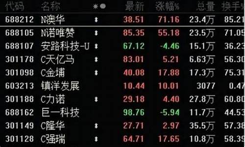 新股上市首日买入最佳时间(新股上市首日可以买入吗)_https://www.huakunhengjia.com_期货资讯_第1张