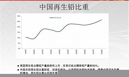 影响铅期货行情因素的实例_https://www.huakunhengjia.com_金融资讯_第1张
