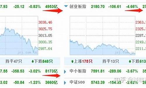 半导体股票为什么大跌(半导体芯片股票龙头前十名排名)_https://www.huakunhengjia.com_期货资讯_第1张