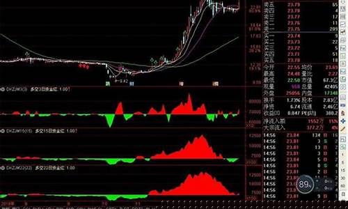 多空资金流入好吗(多空资金博弈结果是什么)_https://www.huakunhengjia.com_期货资讯_第1张
