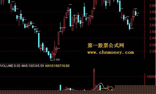 期货555(期货555的交易方法和资料)_https://www.huakunhengjia.com_期货资讯_第9张
