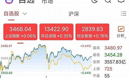 今日收盘指数(股指大盘指数)_https://www.huakunhengjia.com_期货资讯_第1张