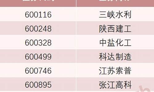 上证50调入调出名单(调入上证50指数)_https://www.huakunhengjia.com_期货资讯_第1张