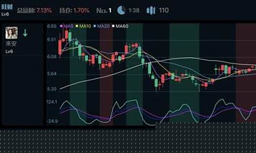 哪个炒股软件比较好用(哪个炒股软件好使)_https://www.huakunhengjia.com_期货资讯_第1张