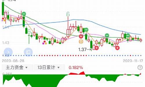 主力资金和敢死队资金的关系(主力资金流入不涨反跌)_https://www.huakunhengjia.com_期货资讯_第1张