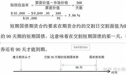 利率期货行情题目(利率期货理论价格公式)_https://www.huakunhengjia.com_财经资讯_第1张