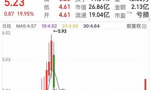 如何在手机上炒股怎么开户(怎样在手机上炒股开户)_https://www.huakunhengjia.com_期货资讯_第1张