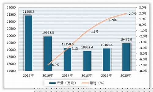 中国石油现状分析论文2021(论述中国石油现状)_https://www.huakunhengjia.com_股票资讯_第1张