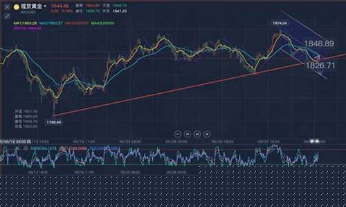 期货黄金在线行情(期货黄金在线行情查询)_https://www.huakunhengjia.com_期货资讯_第1张