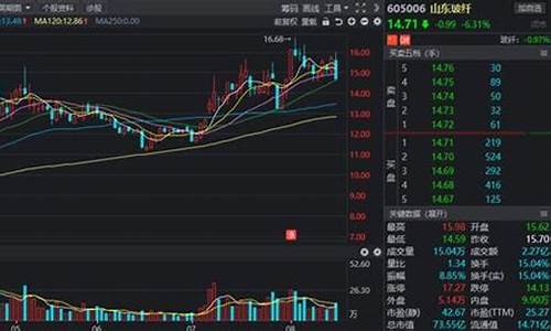 什么叫近端次新股(什么叫次新股板块)_https://www.huakunhengjia.com_期货资讯_第1张