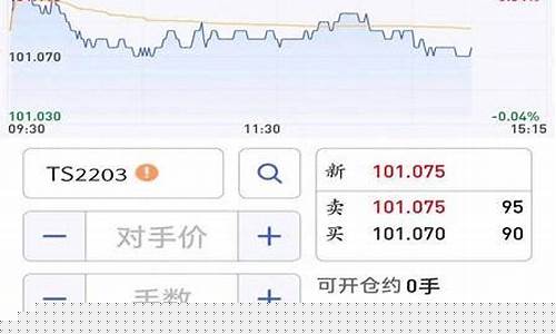期货行情软件知乎(期货行情软件推荐)_https://www.huakunhengjia.com_期货资讯_第1张