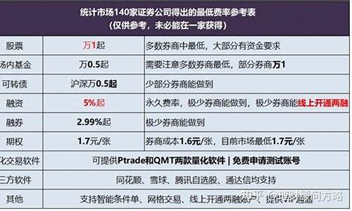 怎么买科创板股票(在连续竞价阶段的限价申报)_https://www.huakunhengjia.com_期货资讯_第1张