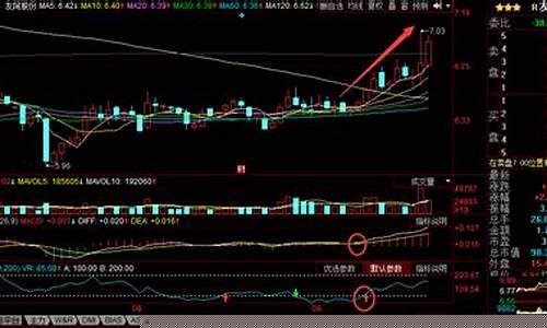 macd指标使用技巧口诀37条(macd指标详解及实战用法视频讲座)_https://www.huakunhengjia.com_期货资讯_第1张