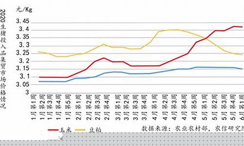 中国生猪期货行情分析(中国生猪期货行情分析最新)_https://www.huakunhengjia.com_期货资讯_第1张