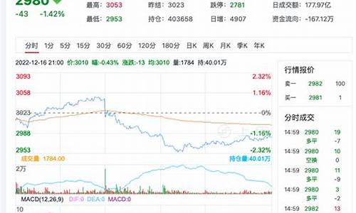 慈溪菜粕期货行情回顾(2201菜粕期货新浪财经网)_https://www.huakunhengjia.com_财经资讯_第1张
