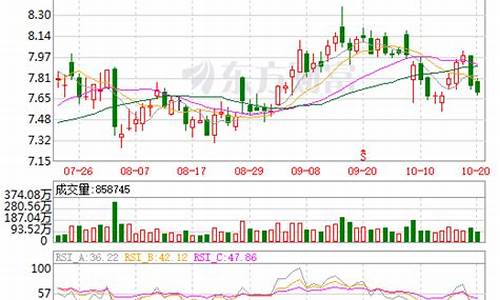 中国石油股票名称(中国石油股票名称叫什么)_https://www.huakunhengjia.com_期货资讯_第1张