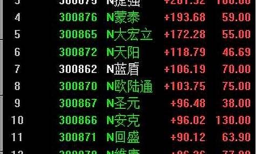 创业板中签开盘第一天要买吗(创业板中签当天能卖吗)_https://www.huakunhengjia.com_期货资讯_第1张